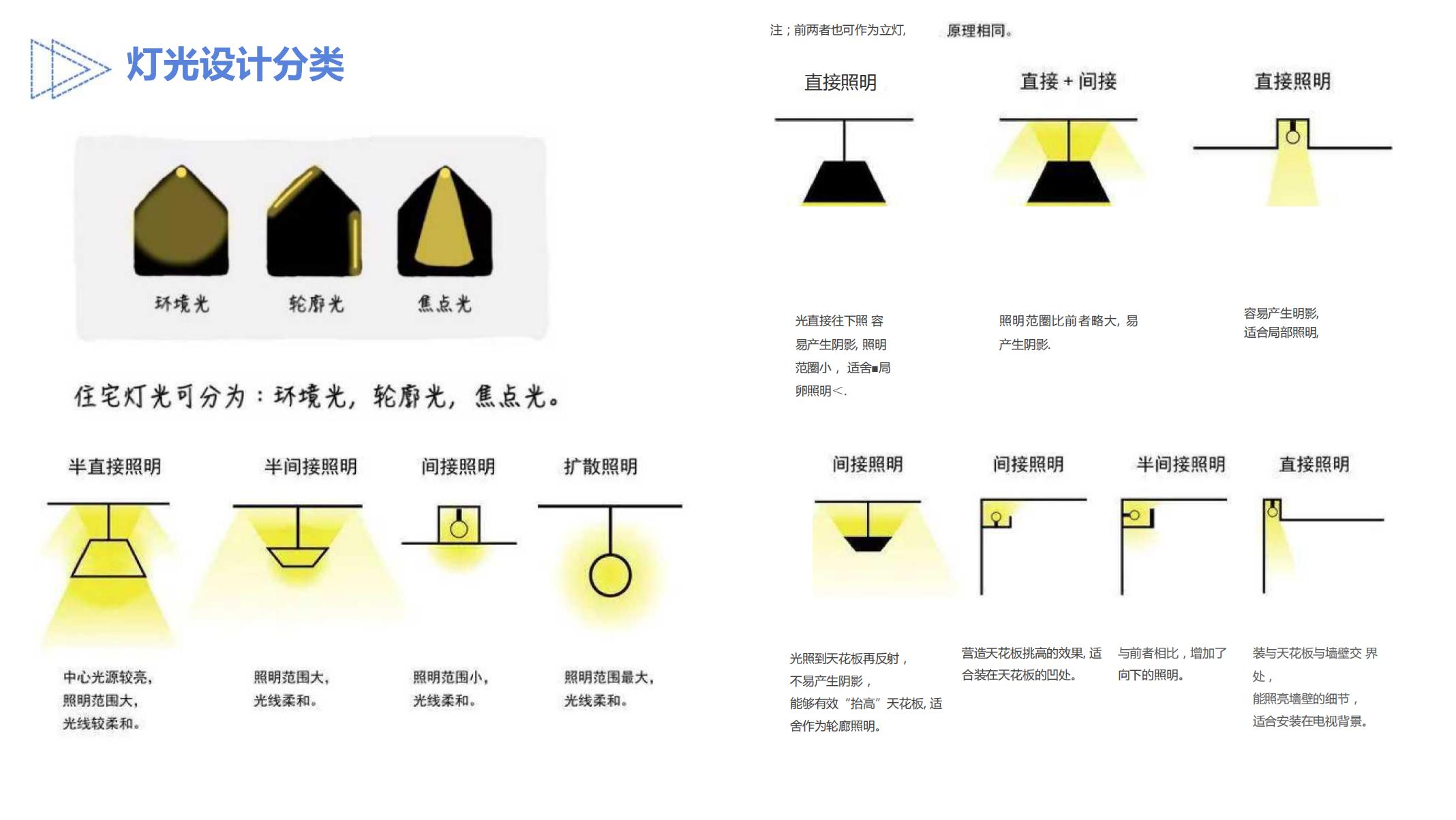 山顶道灯光设计方案_07.jpg